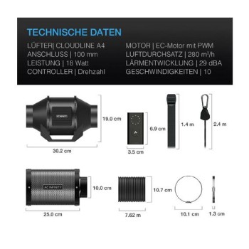 AC Infinity Cloudline Pro S4 Luftfilter Set 100