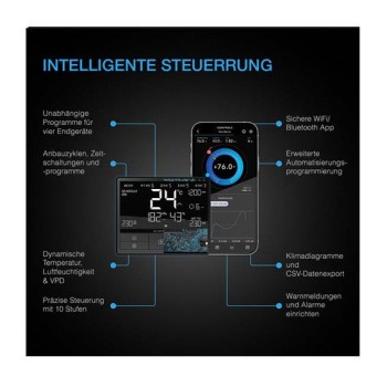 AC Infinity Cloudline Pro T6 mit Temp. + Feuchtesteuerung