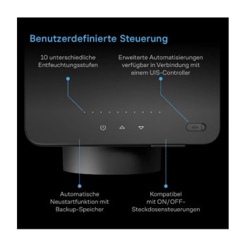 AC Infinity Hydrone 5, Luftentfeuchter